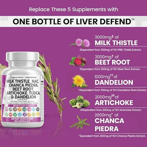 Liver Defend supplement bottle with ingredients listed